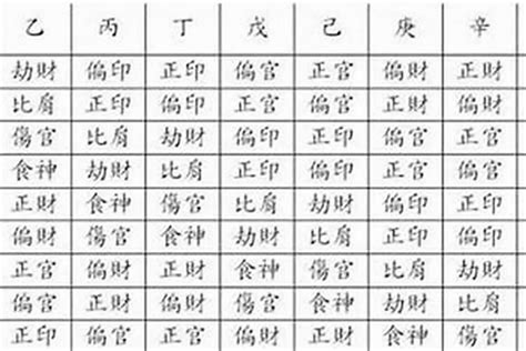 八字劫煞|八字劫煞代表什么意思？八字劫煞的查法，劫煞的喜忌解析